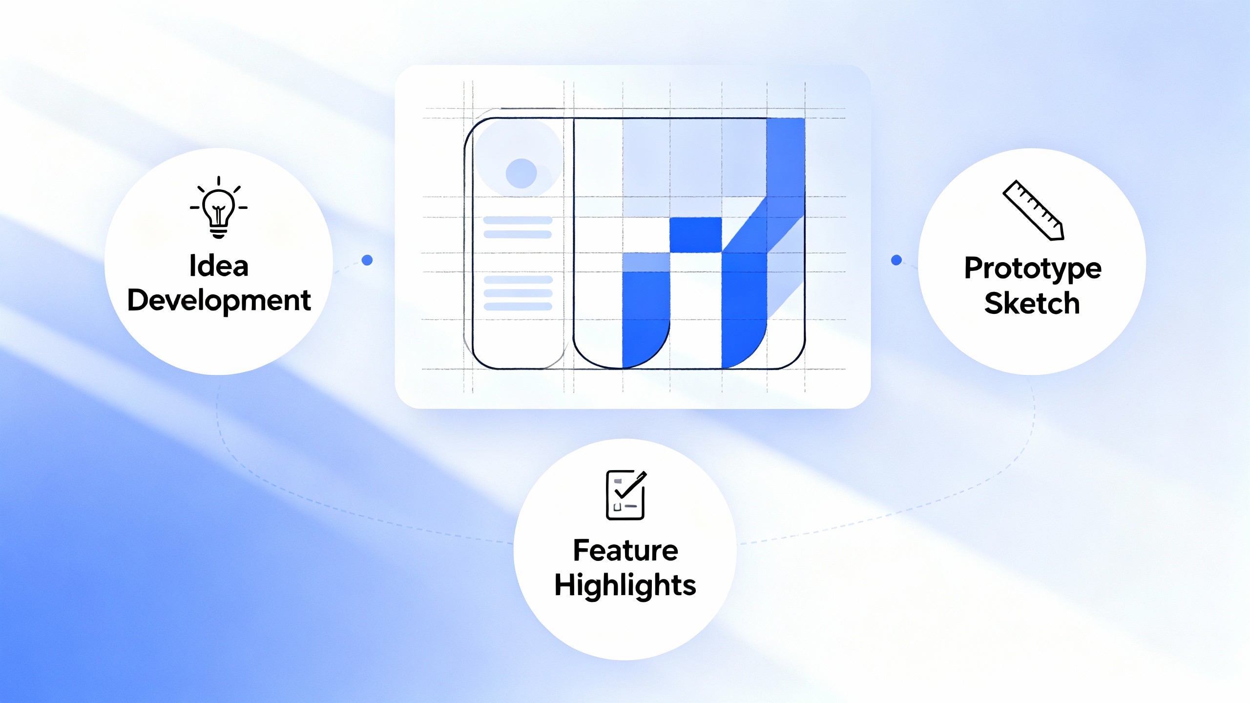 Understand the concept of product