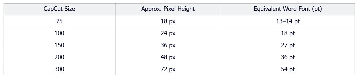 Stima dimensione pixel