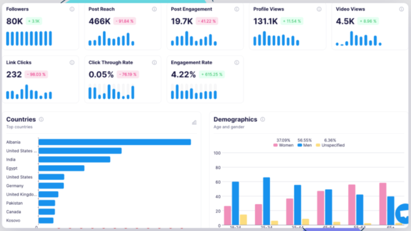 Verwenden Sie YouTube Analytics, um Ihre Zuschauer zu verfolgen.