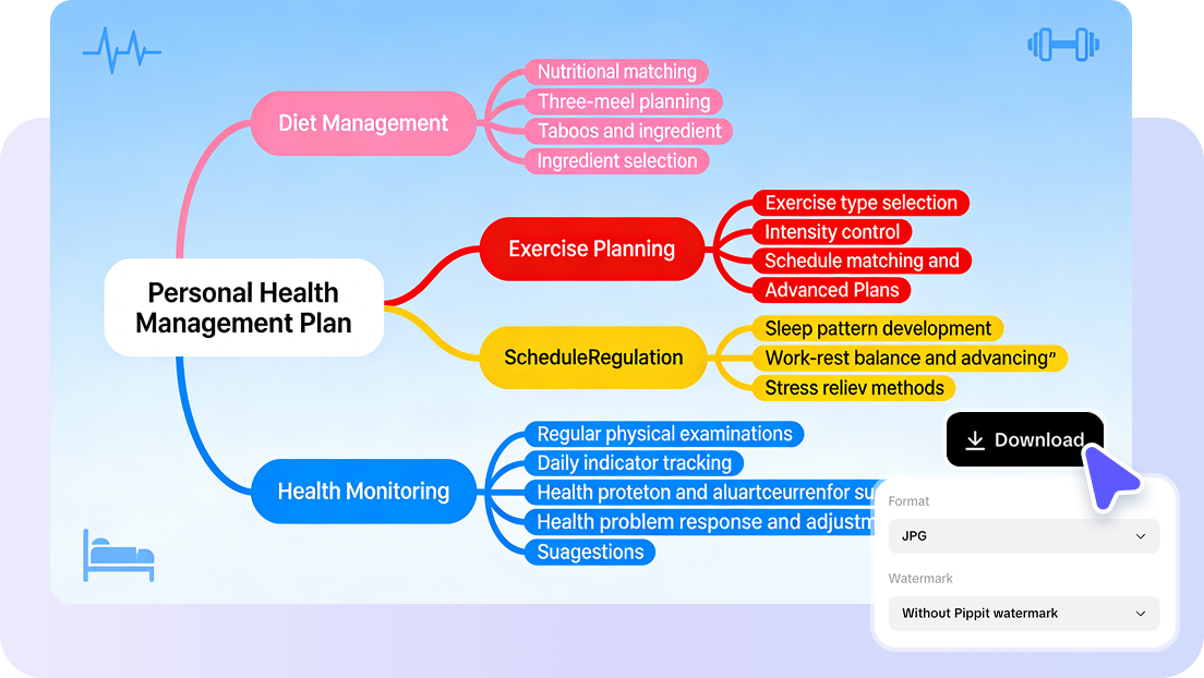 create hd quality mindmaps