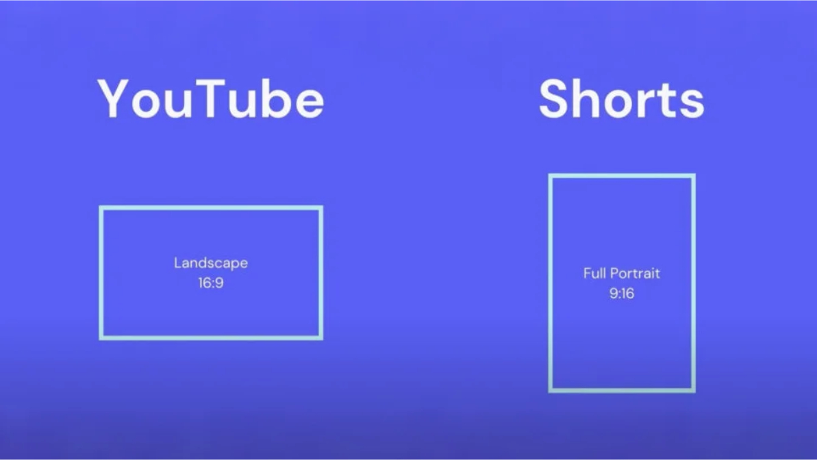 YouTube & YouTube Shorts aspect ratios
