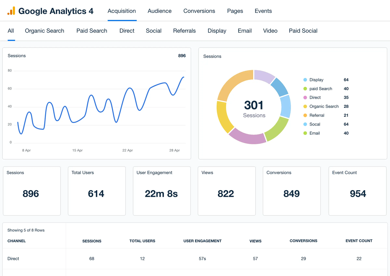 Interface do Google Analytics 4
