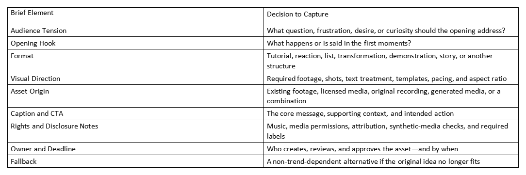 Table with brief element and decision to capture for content planning
