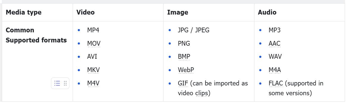 Supported File Formats