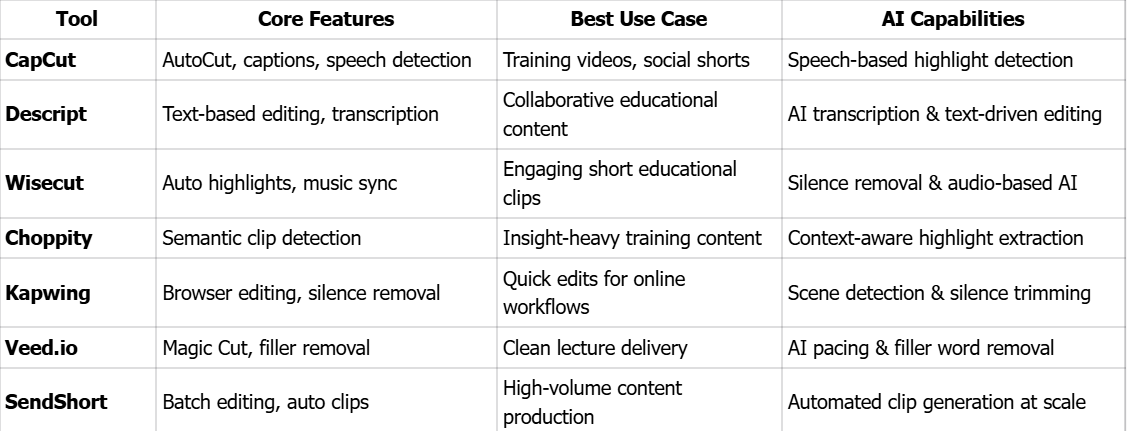 AutoCut Agent Tools Comparison Table