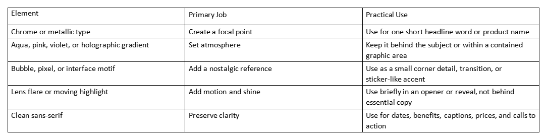 Table listing Y2K design elements, their primary jobs, and practical uses