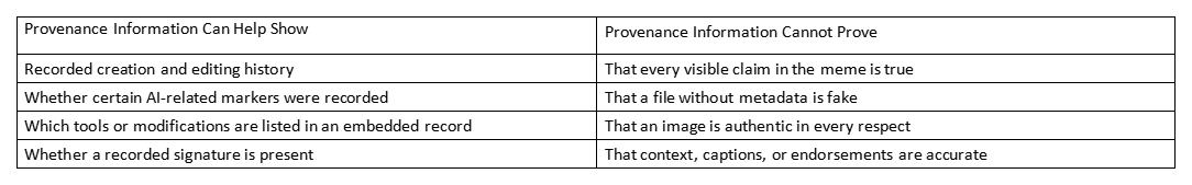 Table comparing what provenance information can help show and cannot prove