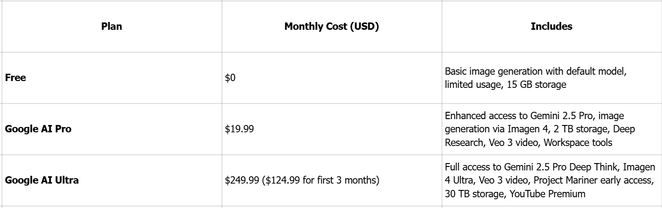 Price of the Gemini image generator