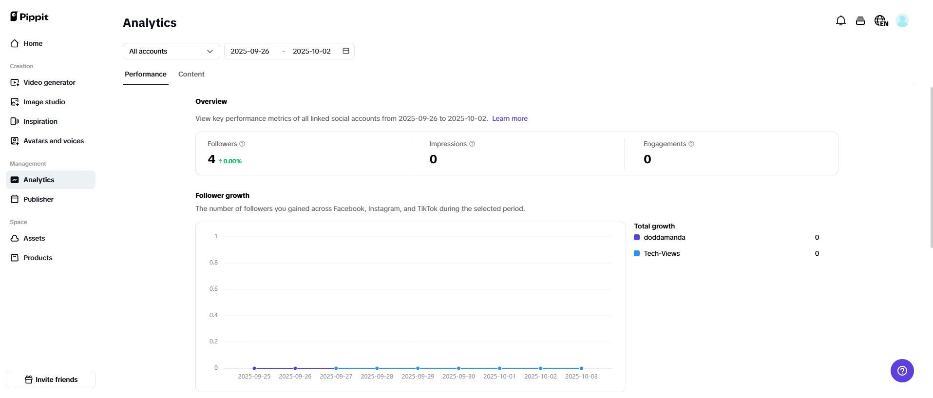Sledujte výkon své reklamy