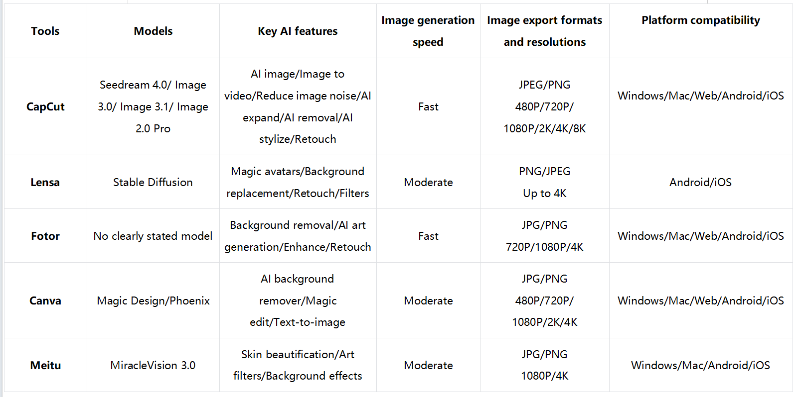 AI photo editors