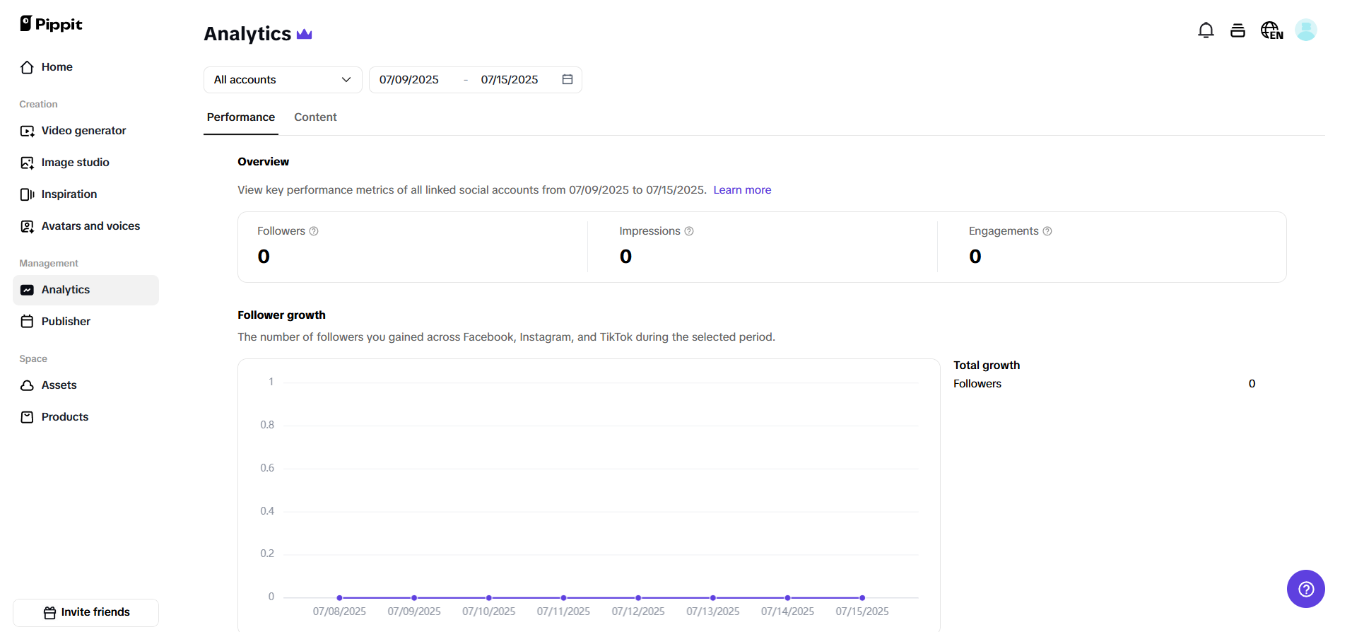 Content analytics