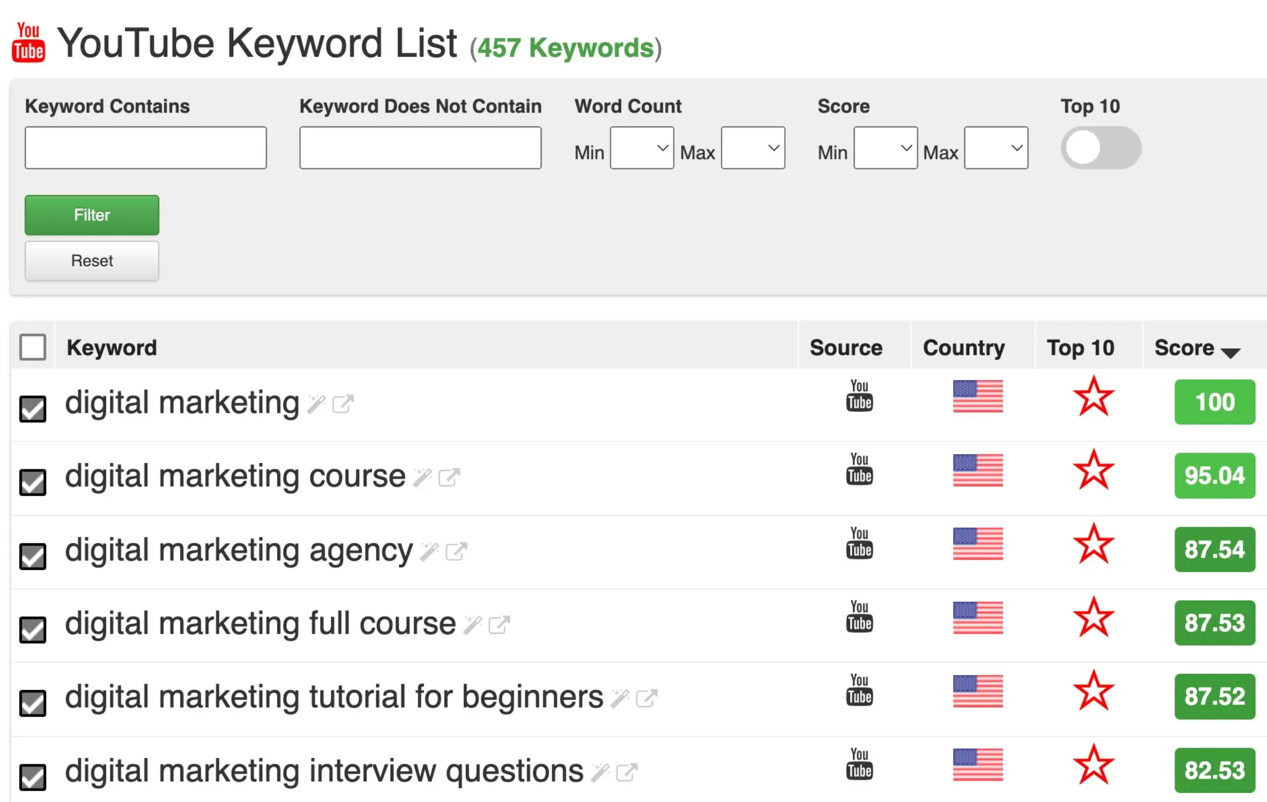 Do keyword research to boost YouTube CTR