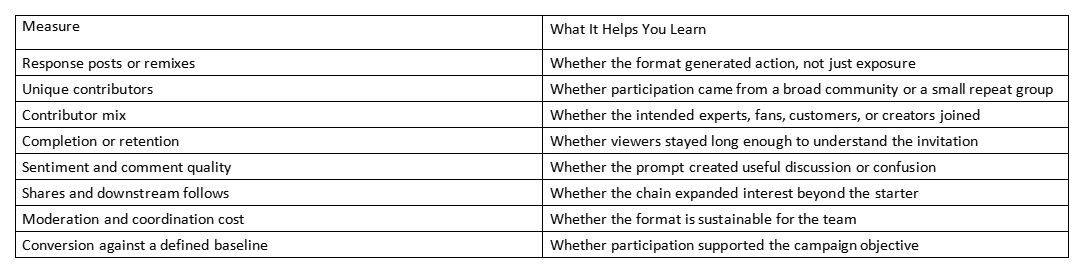Table of metrics and what each helps you learn about response threads