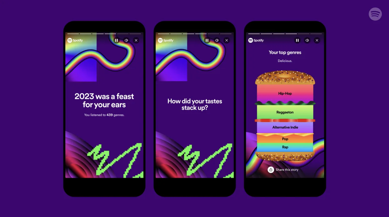 Spotify Wrapped digital storytelling