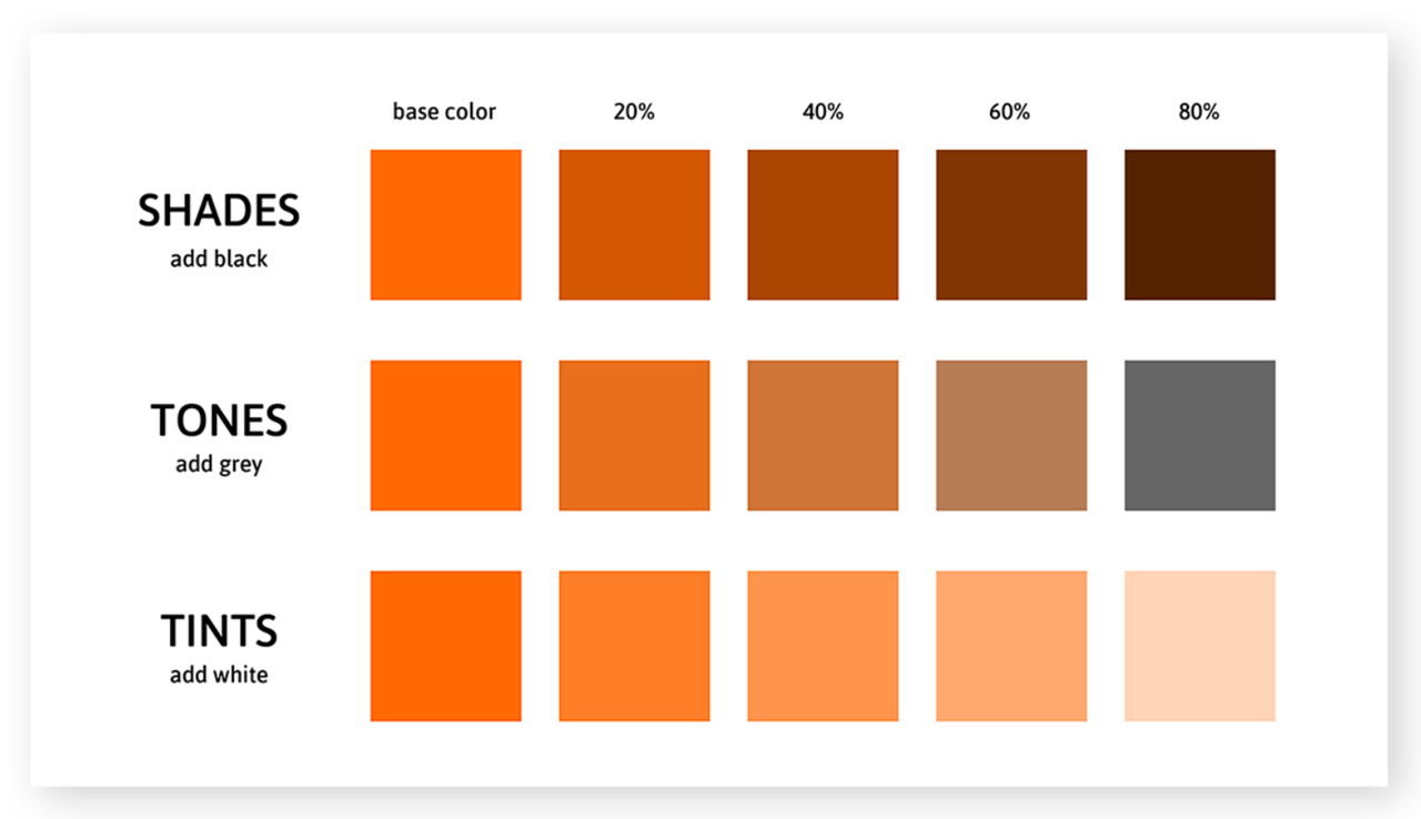 Shade, Tint, Tone