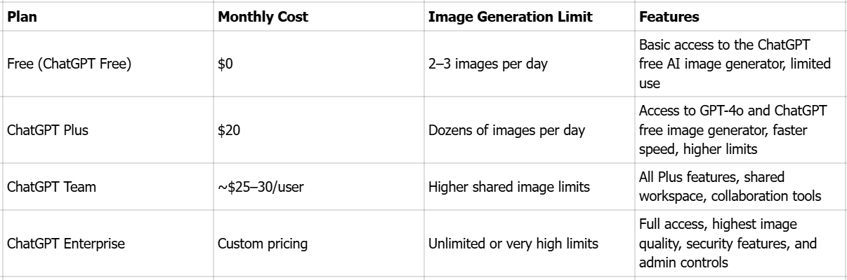 Subscription plans for the ChatGPT image generator