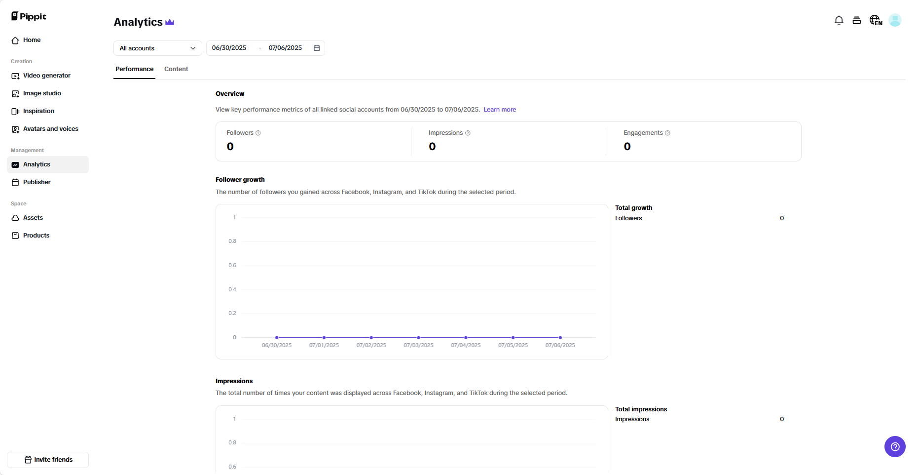 Analytics and publisher