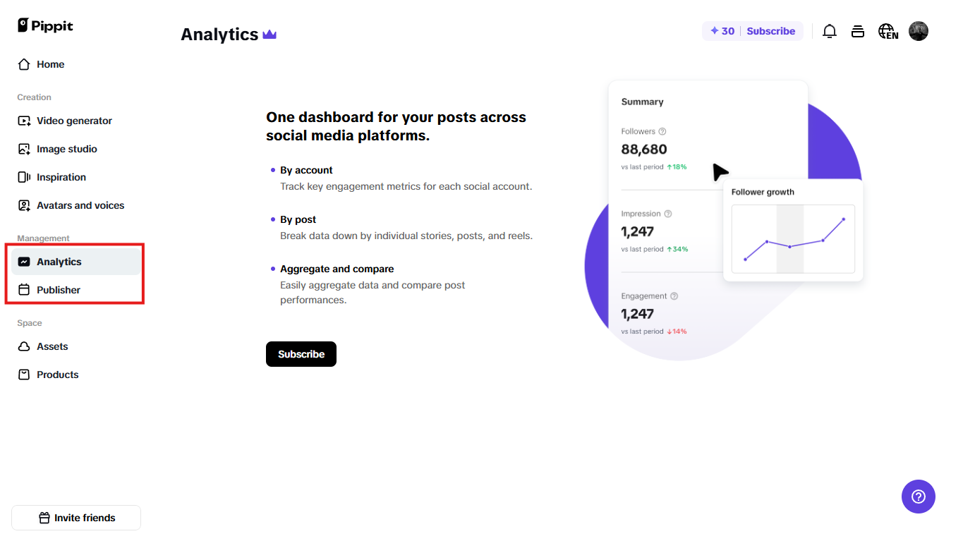 Publisher and analytics