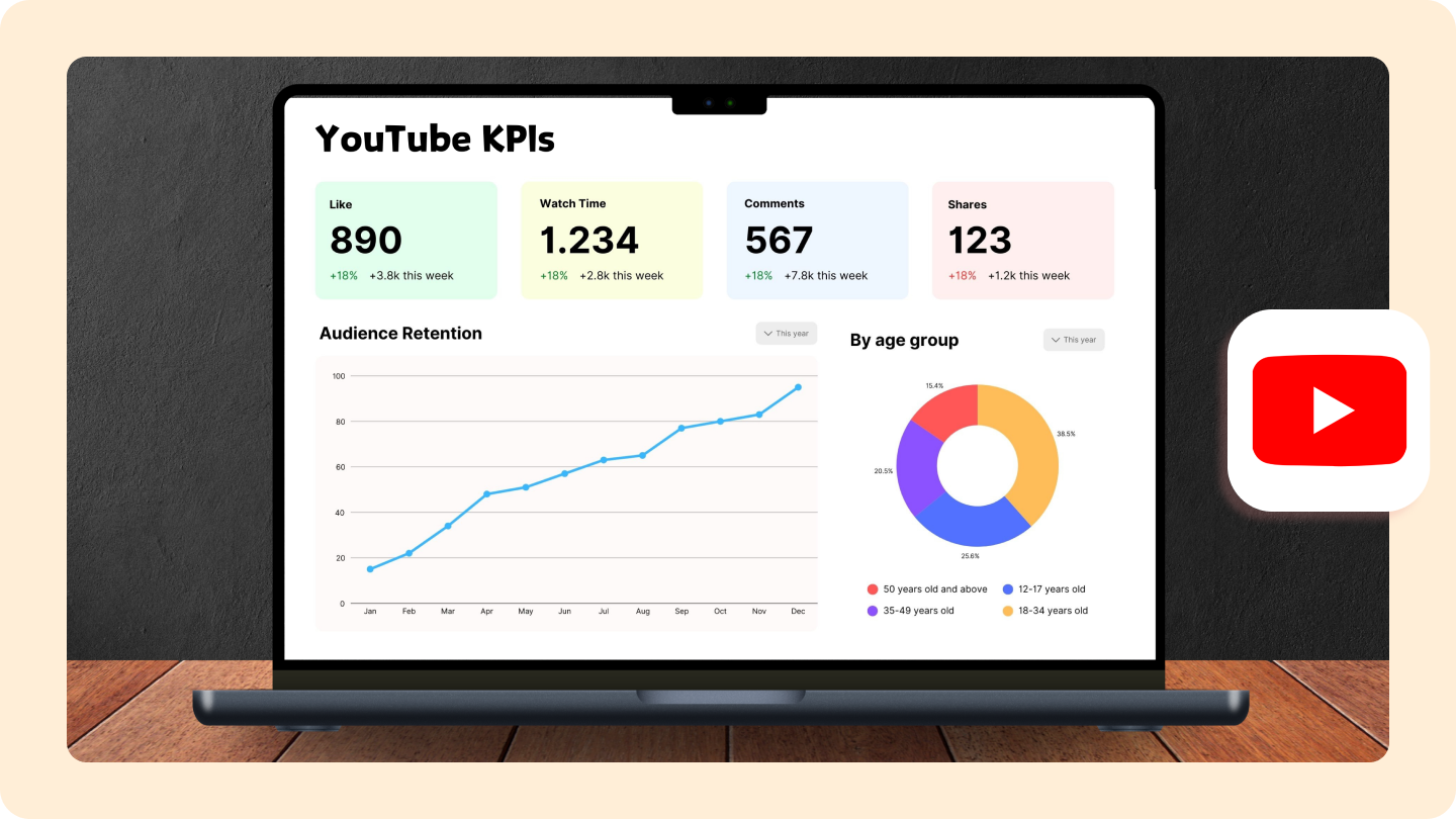 YouTube kpis