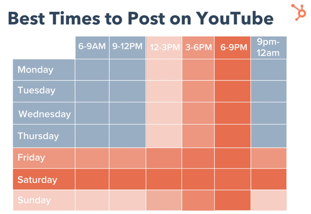 Calendario di programmazione dei caricamenti sul canale YouTube
