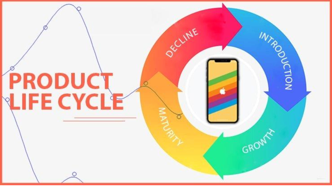Product lifecycle management