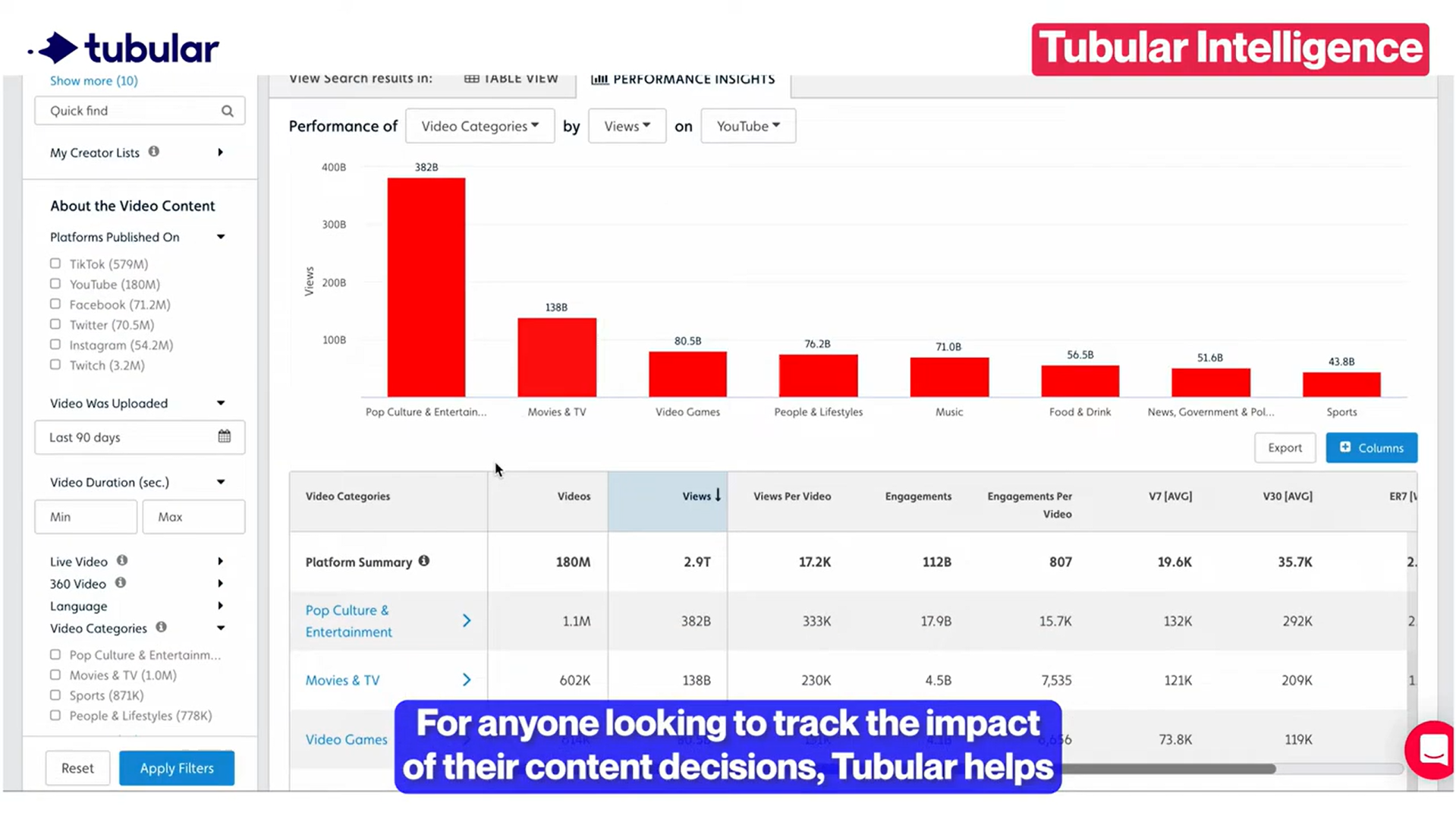 Zeigt, wie man mit Tubular Intelligence andere YouTube-Kanäle analysiert