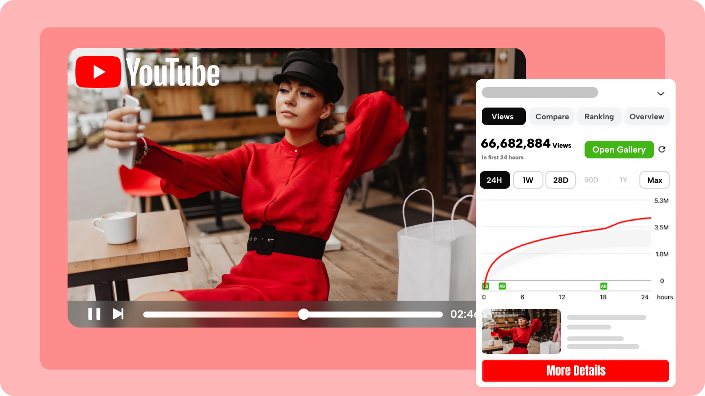 ปลั๊กอินการวิเคราะห์ youtube