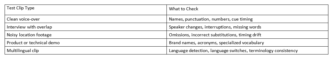 Table listing clip types and what to check for subtitles, including multilingual clips.