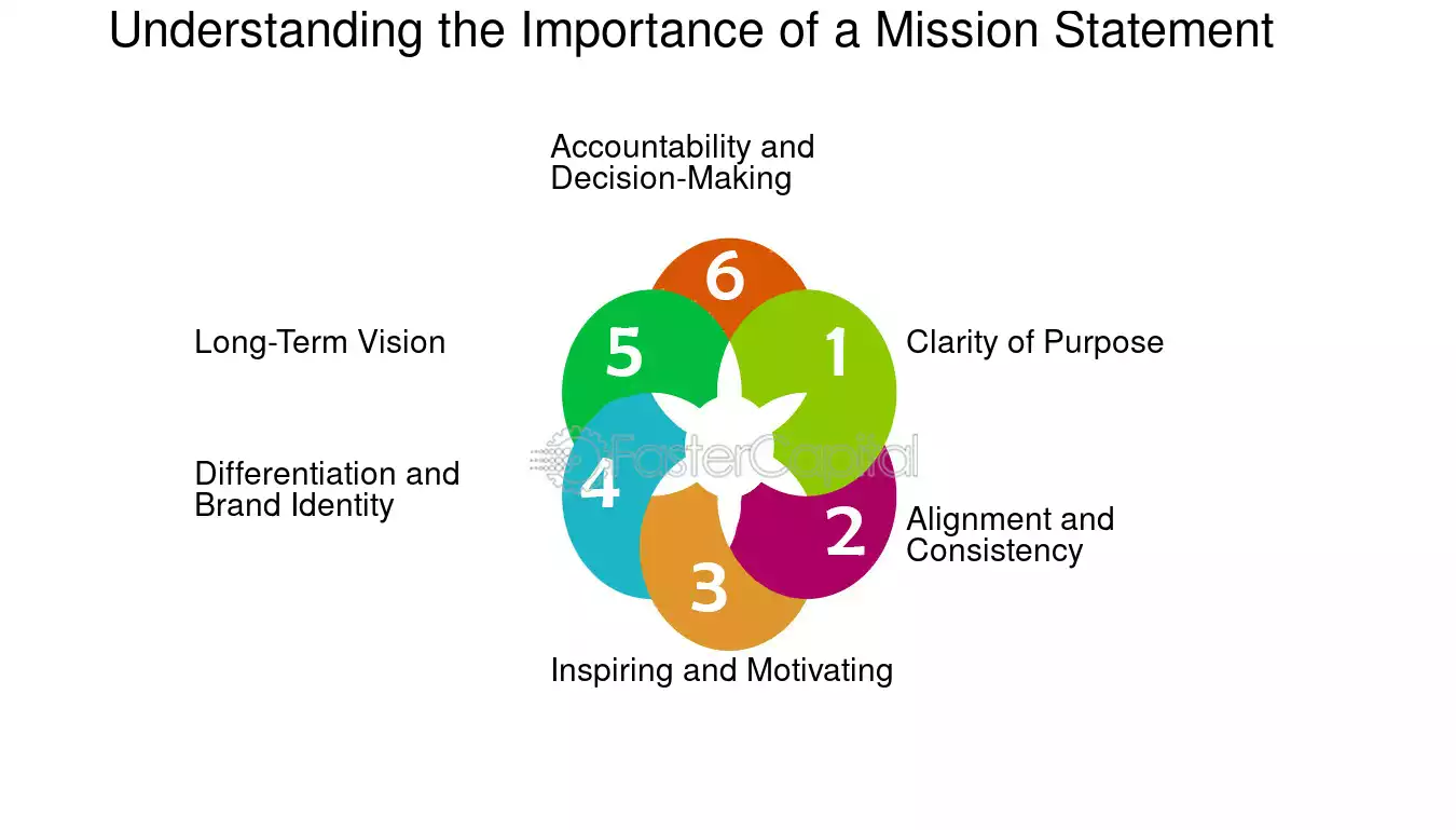 Nonprofit mission importance
