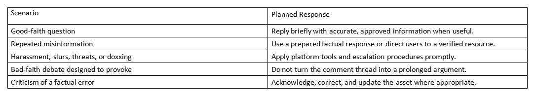Table showing scenarios and planned responses for handling comments