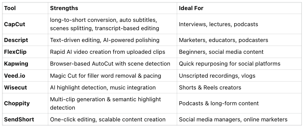 Top 8 Free AutoCut Tools in 2026: At-a-Glance