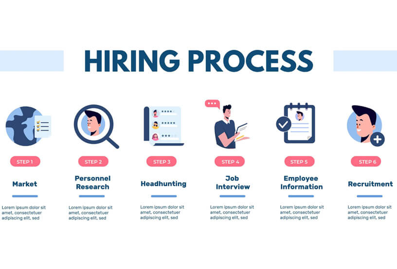 Infographies de processus