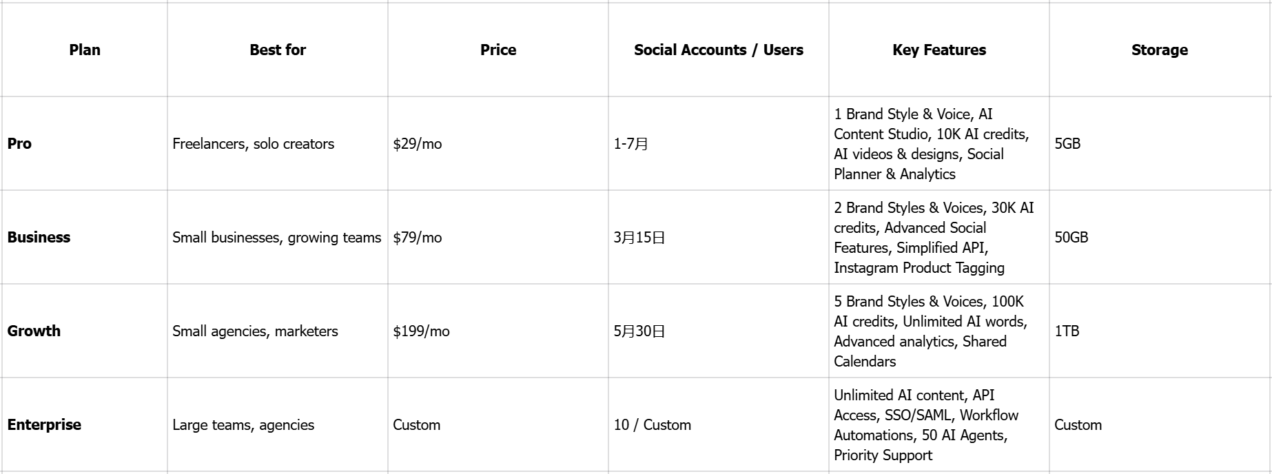 Prices of Simplified AI presentation maker