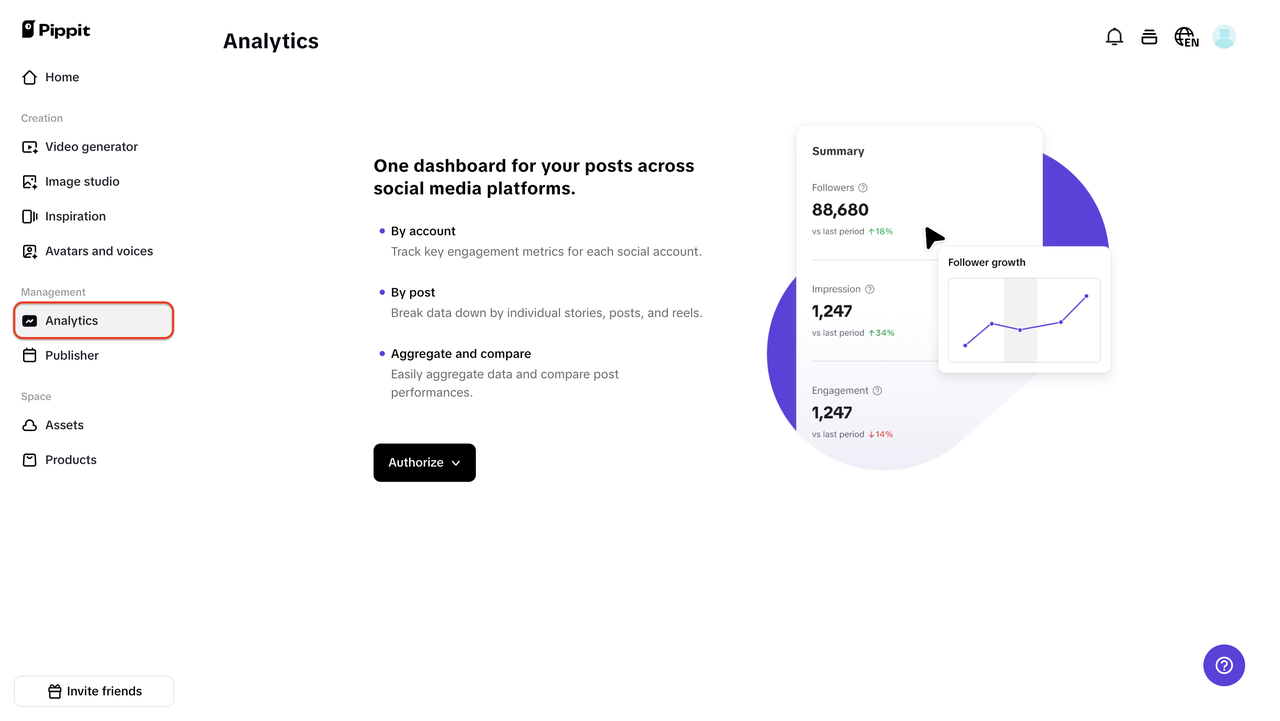 Analytics dashboard for performance tracking