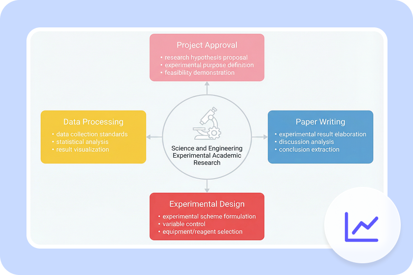 boost creativity and efficiency