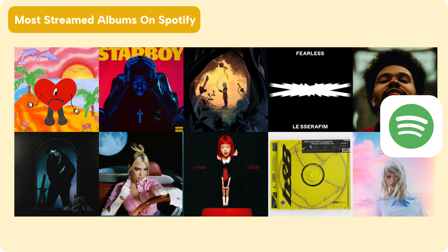 Meistgestreamtes Album auf Spotify