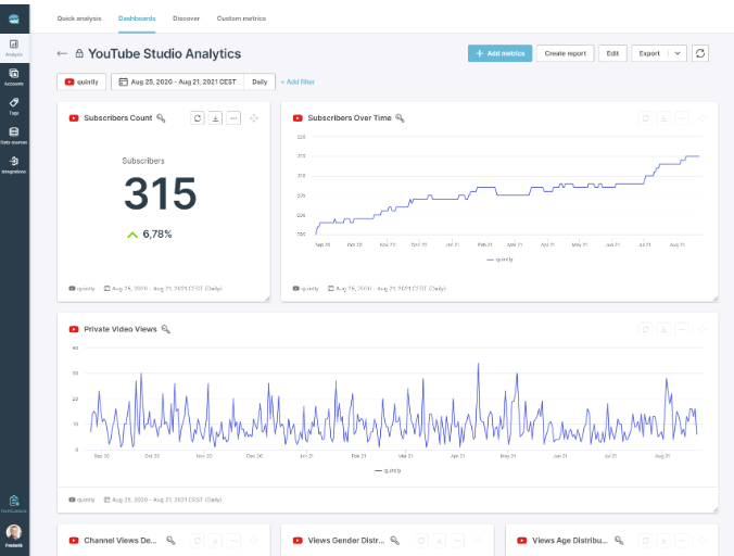 Interfaccia di Qutly - un efficiente plugin di analisi di YouTube