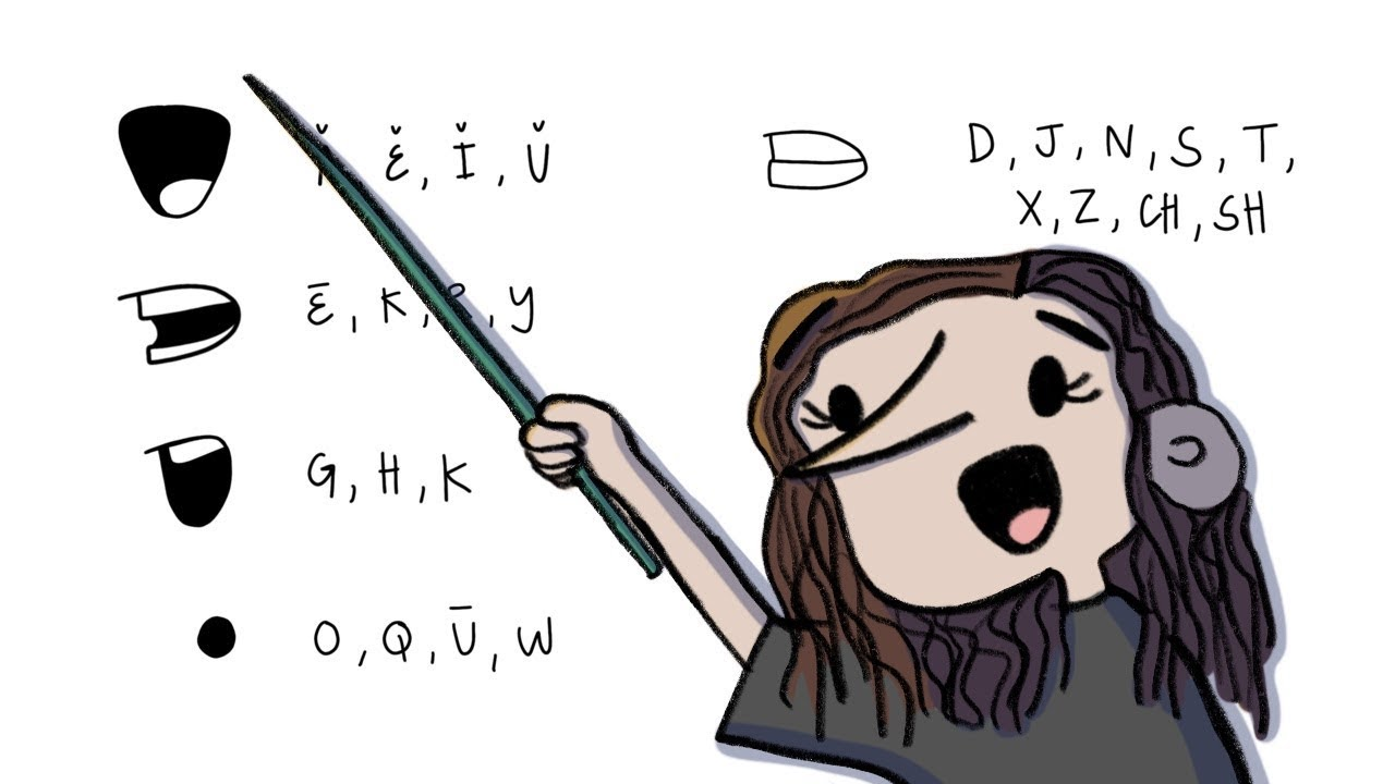 how to lip sync animation FlipaClip