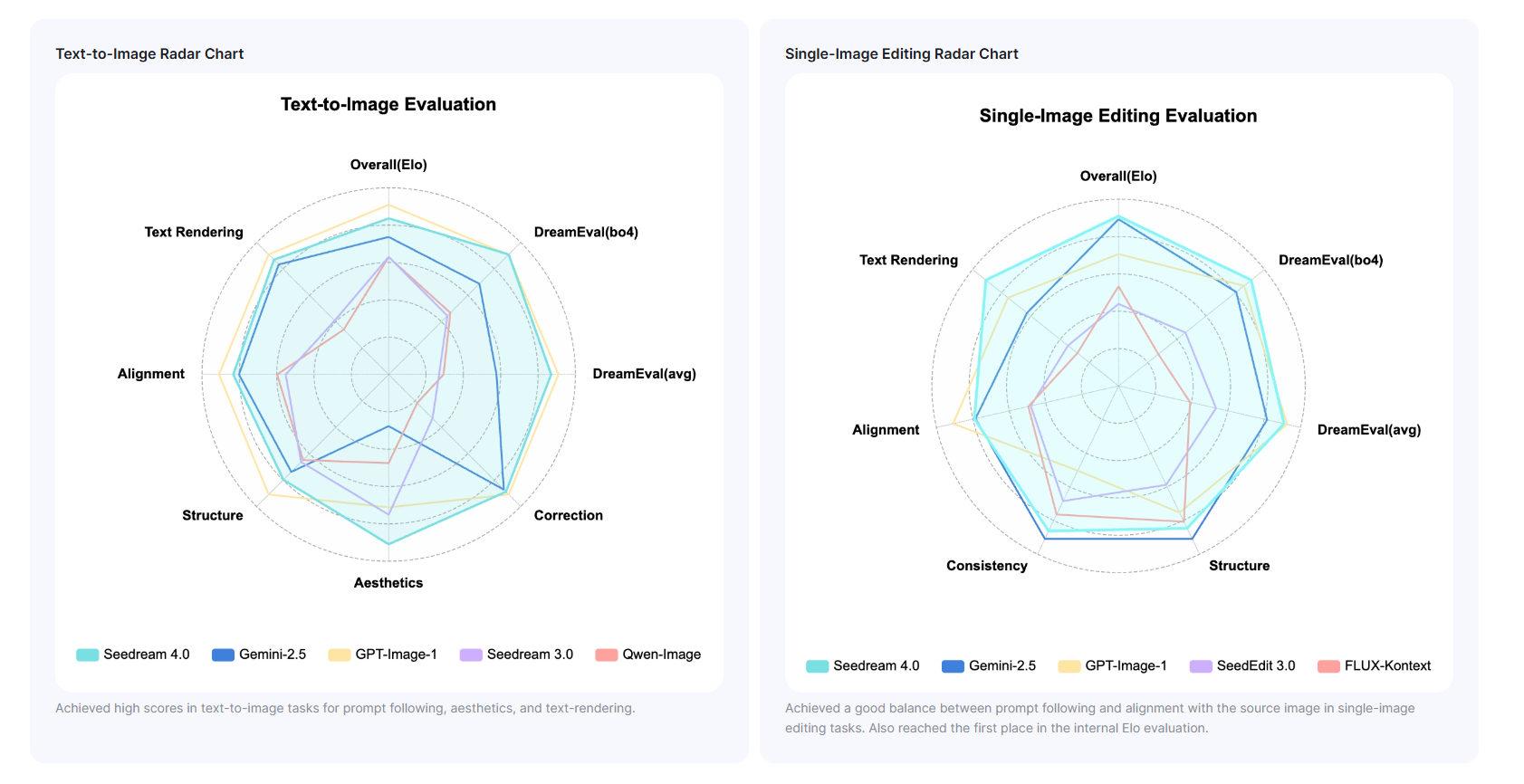 Dreamina 4.0 comparison