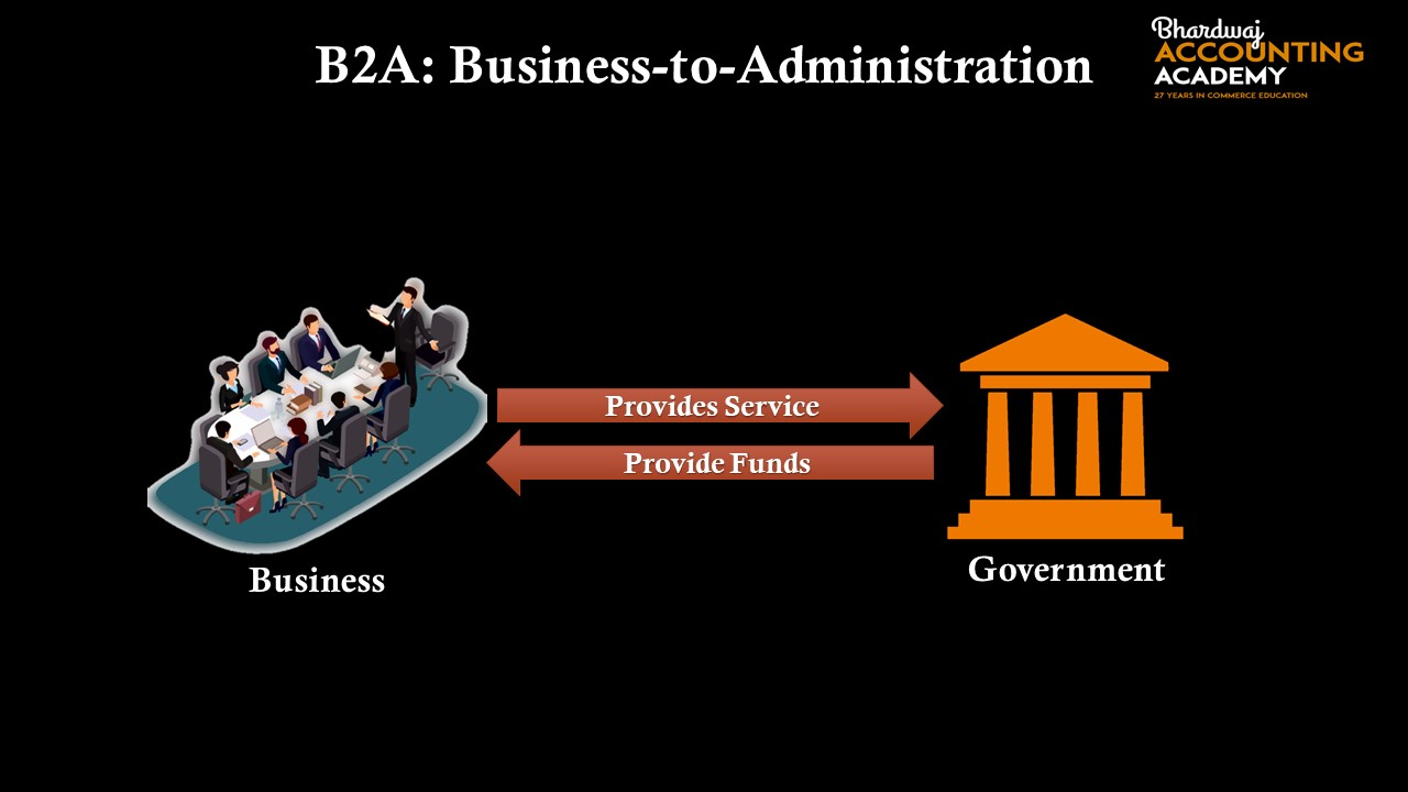 Business to Administration (B2A)