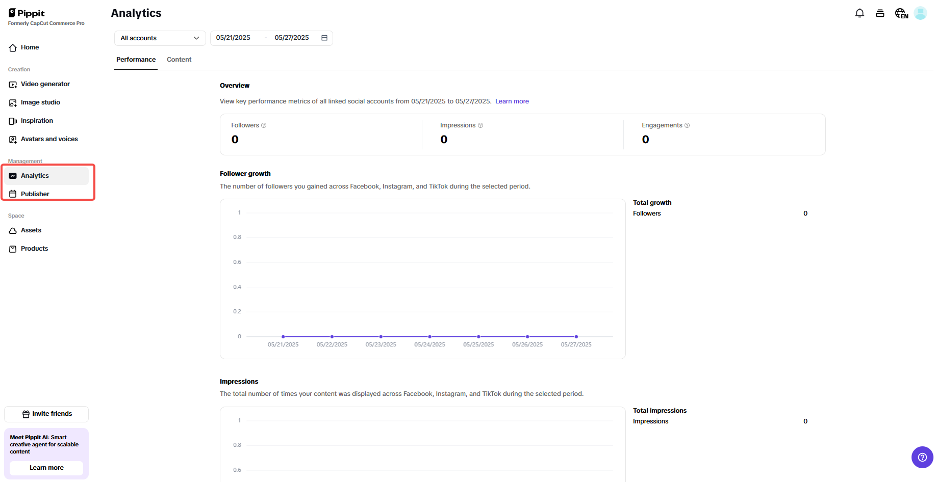 Publisher and analytics