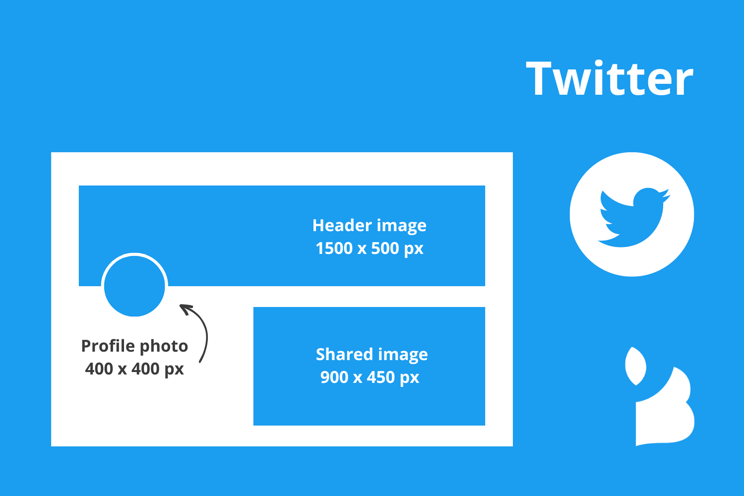 Twitter profile image size
