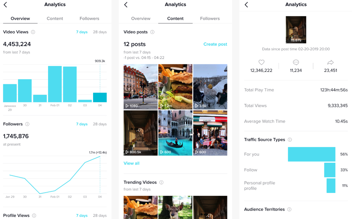 What is TikTok Analytics