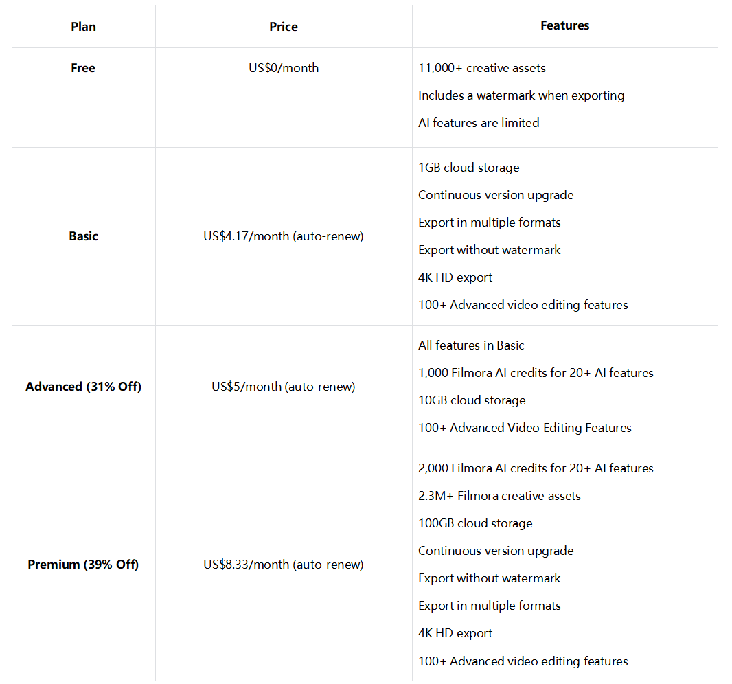 Pricing
