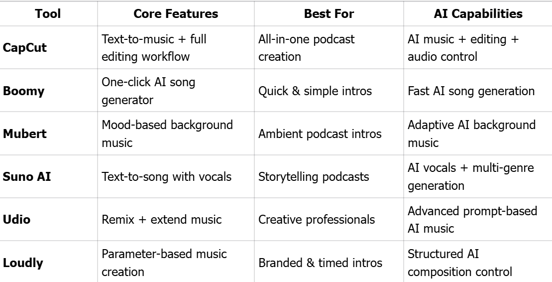 AI Music Generators Comparison Table