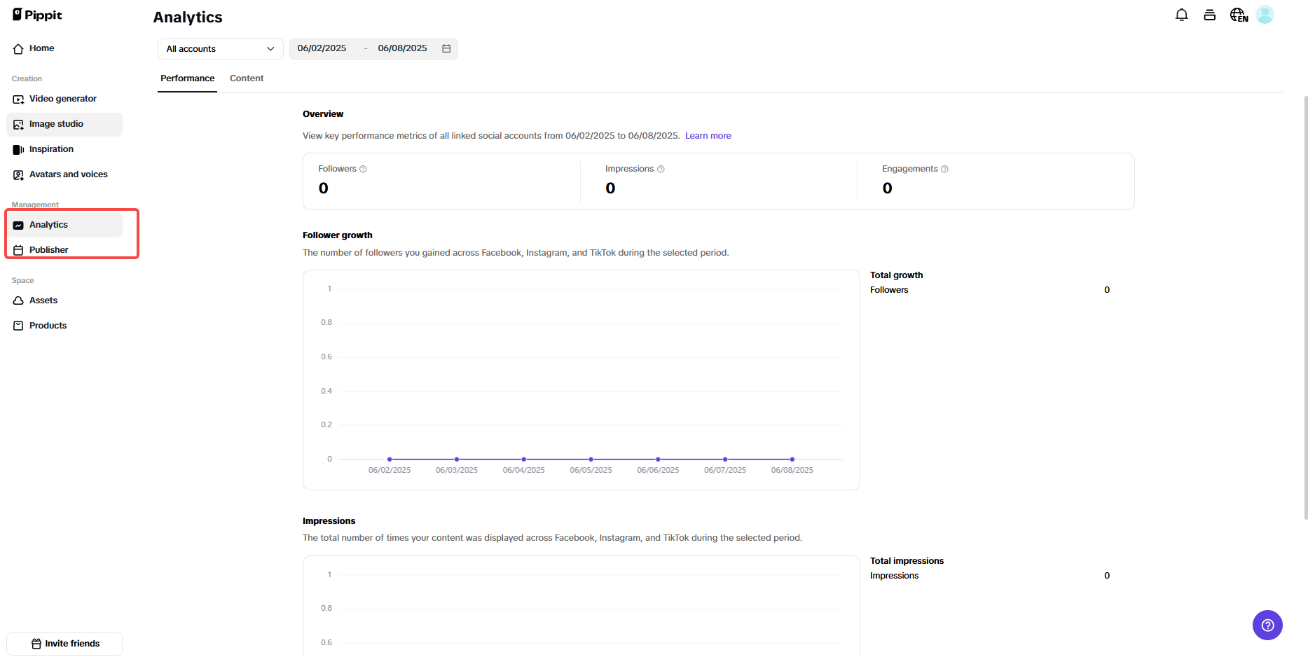 Smart content scheduler and analytics dashboard