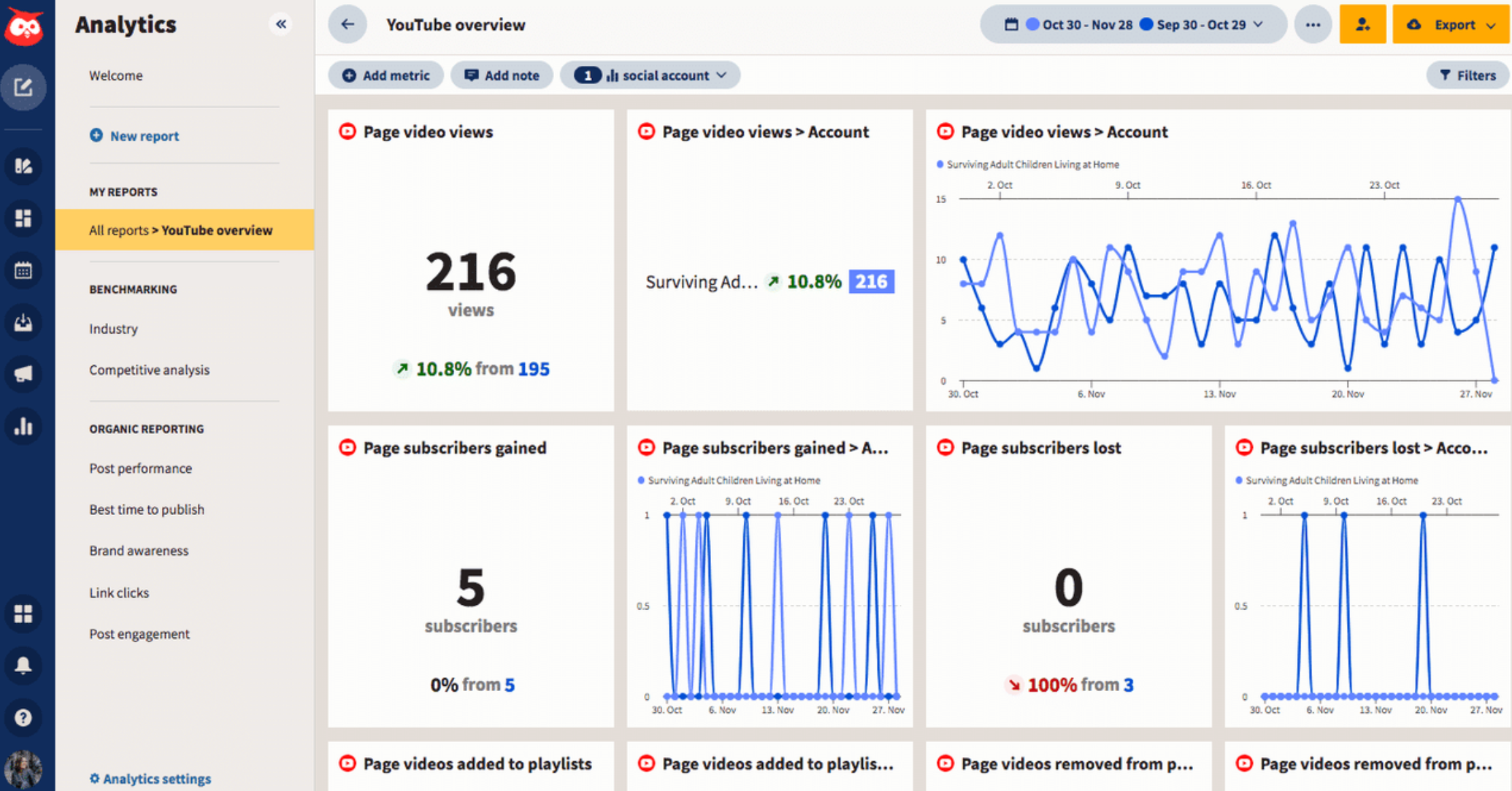 Hootsuite Analytics