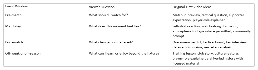 Table of event windows, viewer questions, and original-first video ideas