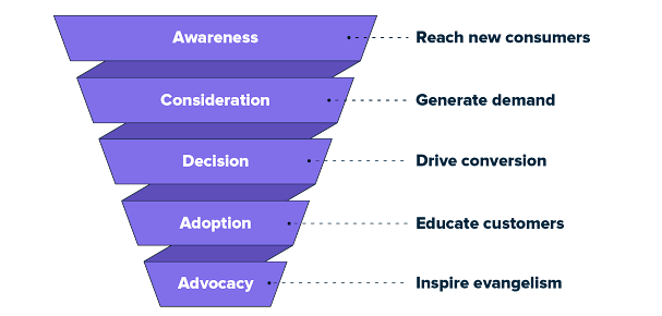Video marketing goals for social media strategy