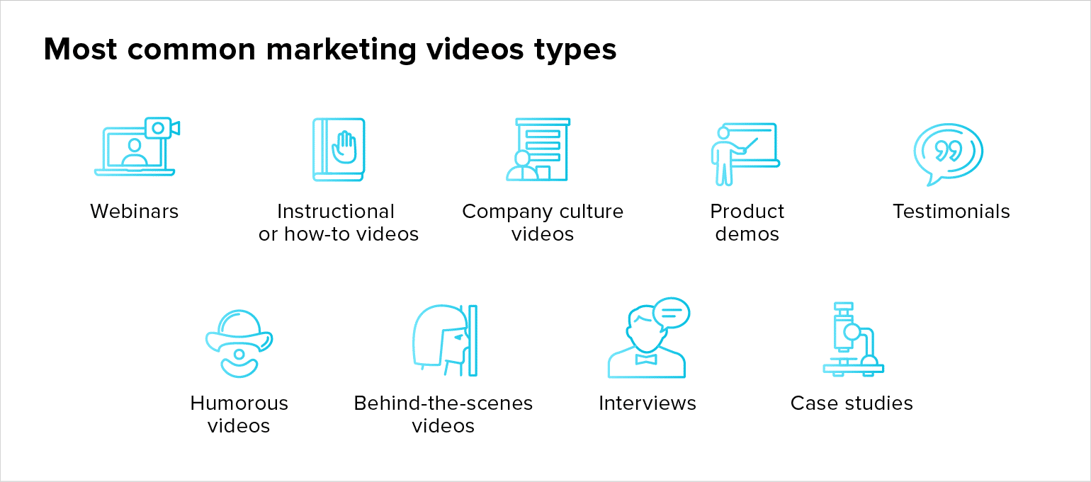 Types of videos